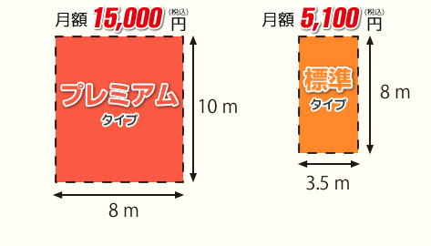 キャンピングカー専用駐車場 サイズ別料金表