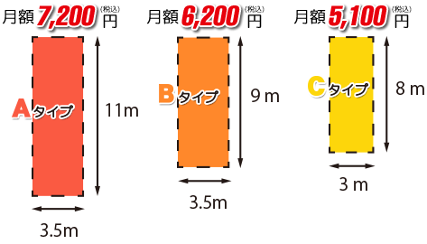 キャンピングカー専用駐車場 サイズ別料金表
