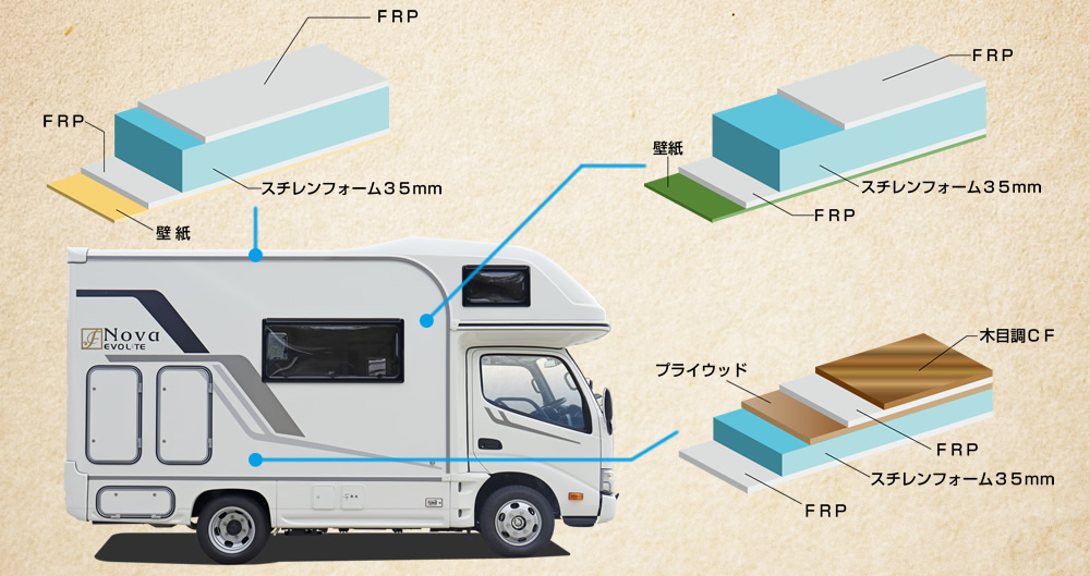 新パネル構造