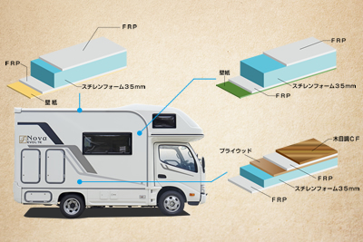 新パネル構造